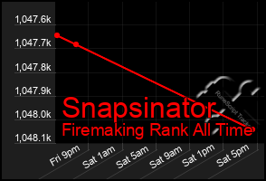 Total Graph of Snapsinator
