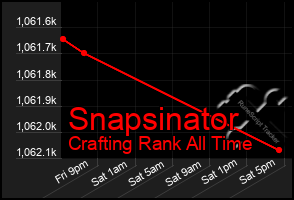 Total Graph of Snapsinator