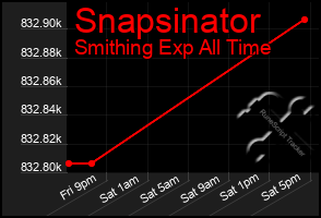 Total Graph of Snapsinator