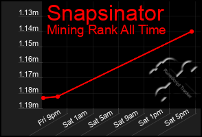 Total Graph of Snapsinator