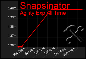 Total Graph of Snapsinator