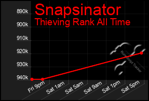Total Graph of Snapsinator