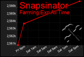 Total Graph of Snapsinator