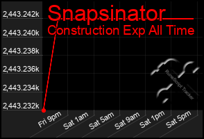 Total Graph of Snapsinator