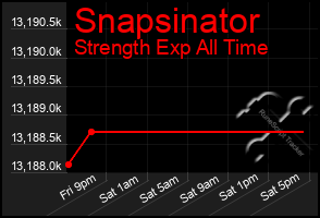 Total Graph of Snapsinator