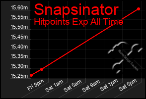 Total Graph of Snapsinator