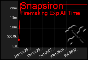 Total Graph of Snapsiron
