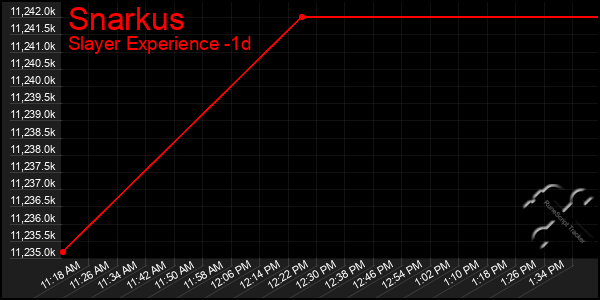 Last 24 Hours Graph of Snarkus