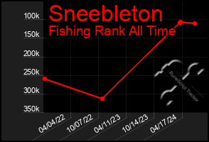 Total Graph of Sneebleton