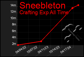 Total Graph of Sneebleton