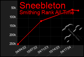 Total Graph of Sneebleton