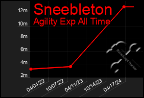 Total Graph of Sneebleton