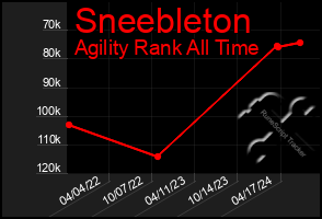 Total Graph of Sneebleton