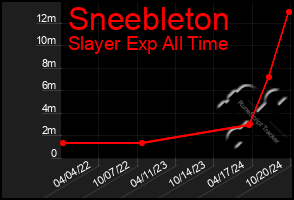 Total Graph of Sneebleton