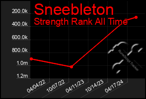 Total Graph of Sneebleton