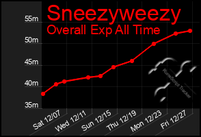 Total Graph of Sneezyweezy