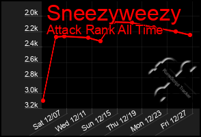 Total Graph of Sneezyweezy