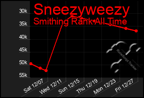 Total Graph of Sneezyweezy