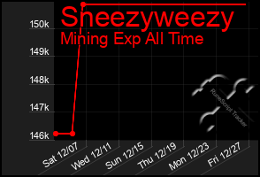 Total Graph of Sneezyweezy