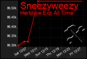 Total Graph of Sneezyweezy