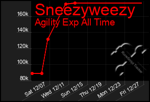 Total Graph of Sneezyweezy