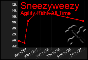 Total Graph of Sneezyweezy