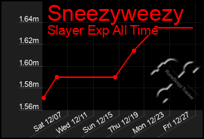 Total Graph of Sneezyweezy