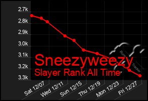 Total Graph of Sneezyweezy