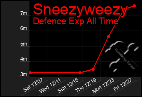 Total Graph of Sneezyweezy