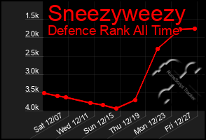 Total Graph of Sneezyweezy