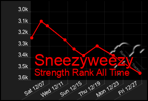 Total Graph of Sneezyweezy