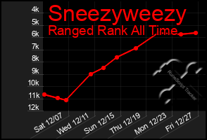 Total Graph of Sneezyweezy