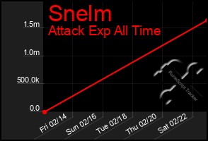 Total Graph of Snelm