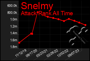 Total Graph of Snelmy