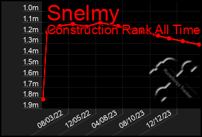 Total Graph of Snelmy