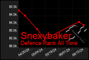 Total Graph of Snexybaker