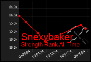 Total Graph of Snexybaker