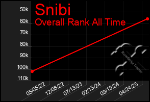 Total Graph of Snibi