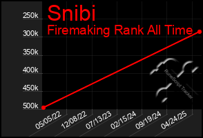Total Graph of Snibi