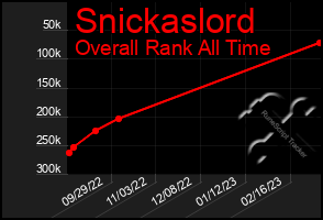 Total Graph of Snickaslord