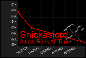 Total Graph of Snickaslord