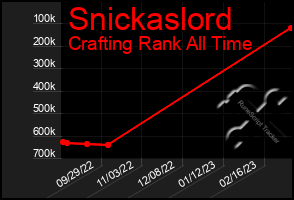 Total Graph of Snickaslord