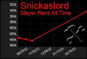 Total Graph of Snickaslord