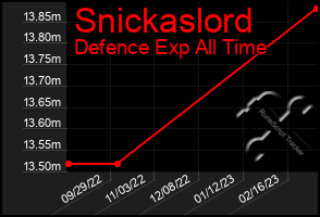 Total Graph of Snickaslord