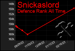 Total Graph of Snickaslord