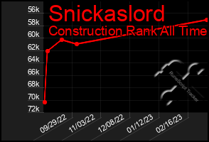 Total Graph of Snickaslord