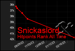 Total Graph of Snickaslord