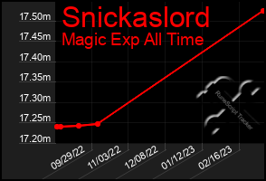 Total Graph of Snickaslord