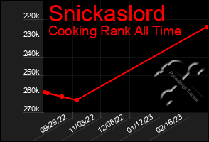 Total Graph of Snickaslord