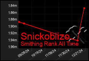 Total Graph of Snickoblizo